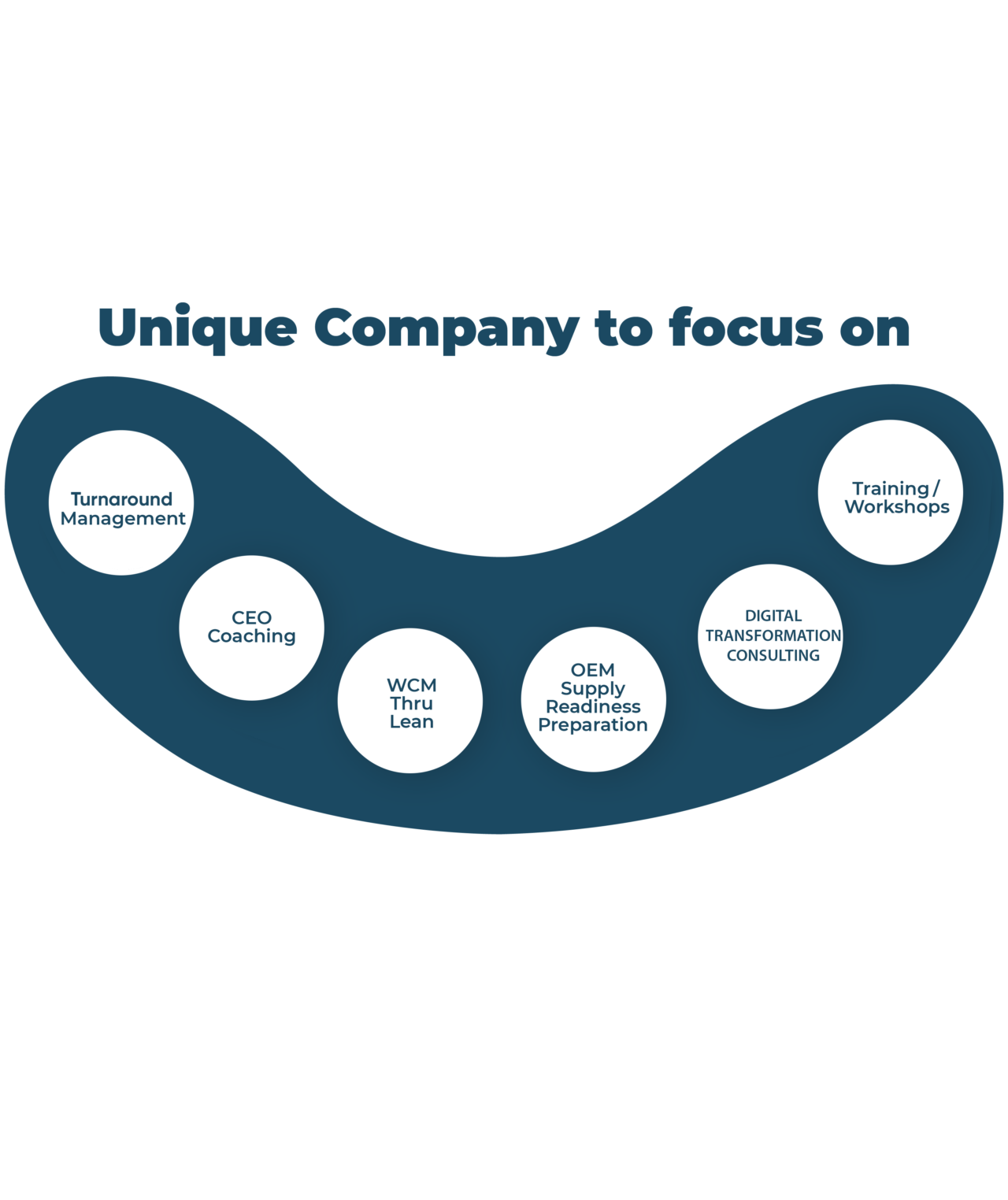 productive-managemnt-system